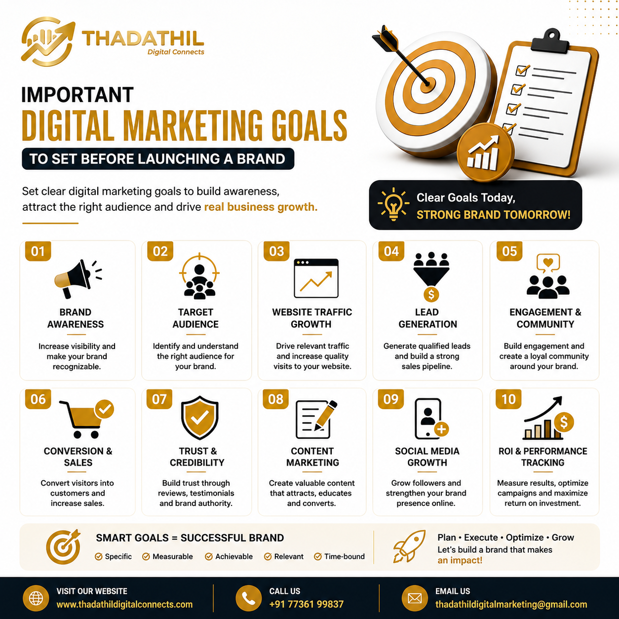 10 Important Digital Marketing Goals to Set Before Launching a Brand